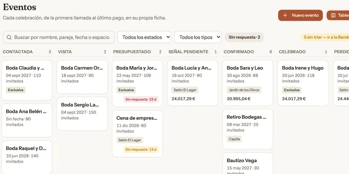 Tablero de eventos por etapas: contactada, visita, presupuestado, confirmado, celebrado